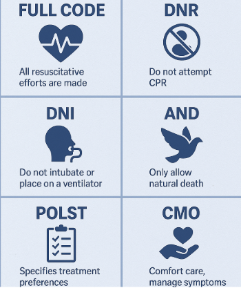 A-Guide-to-End-of-Life-Medical-Codes-Advance-Directives-6-Codes
