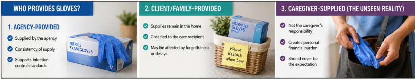 Image created with the assistance of ChatGPT by OpenAI Who-Should-Provide-Gloves-for-Caregivers-Working-Through-an-Agency-Who-Is-Responsible